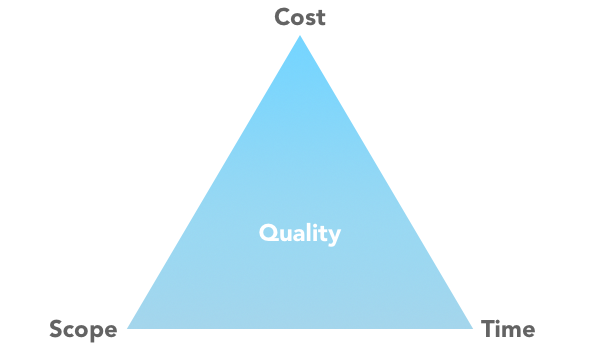 Projecte Management Triangle