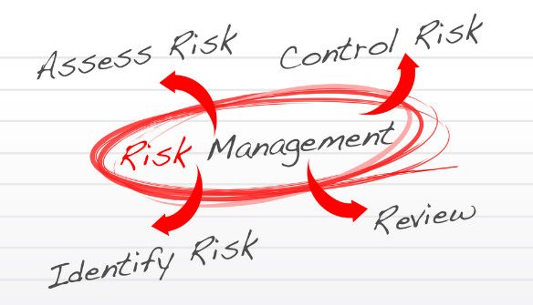 Project Risk Management