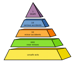 Heinrich Accident Triangle 2